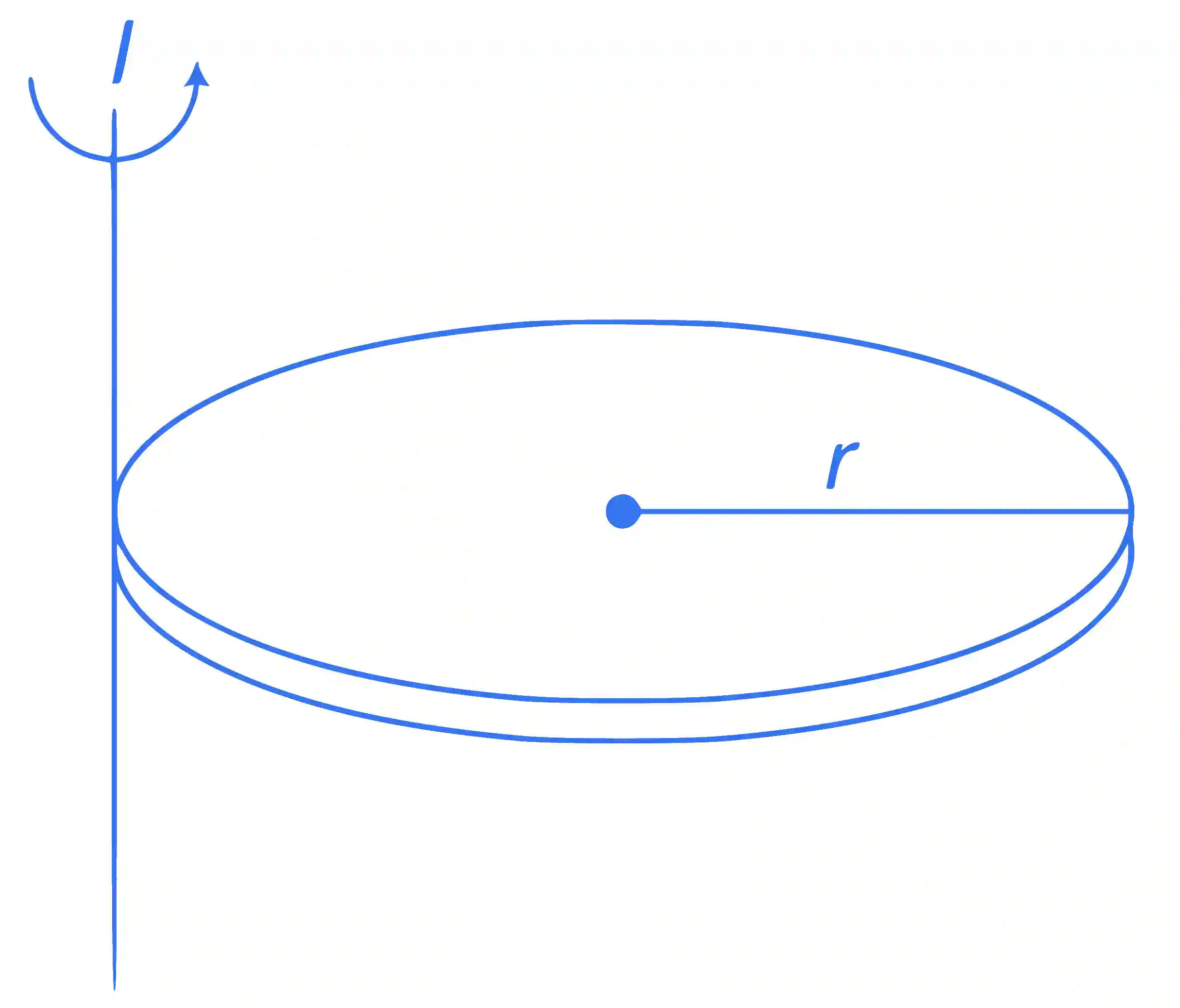 IIT-JEE 2006 Physics - Rotational Motion Question 1 English