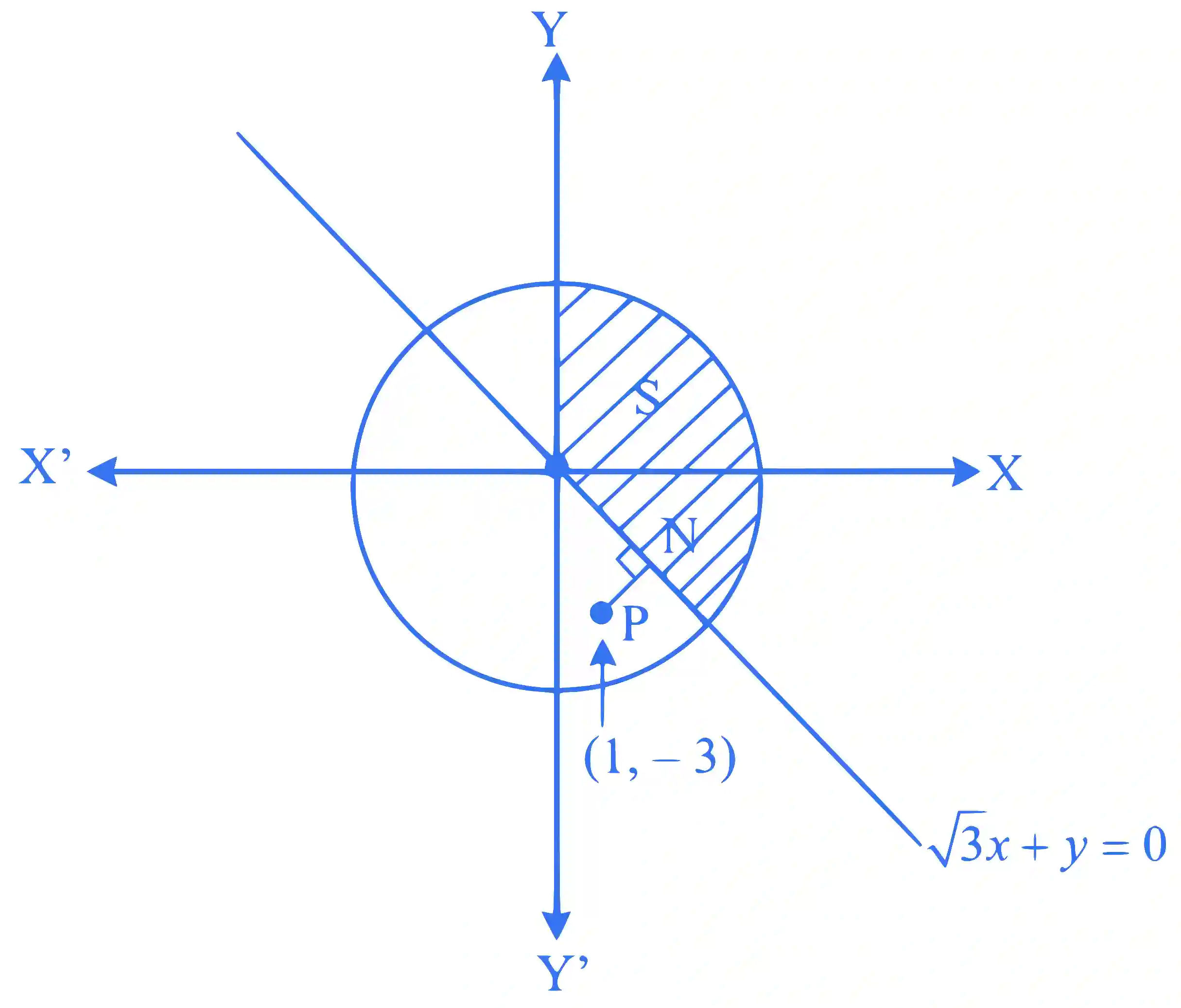 JEE Advanced 2013 Paper 2 Offline Mathematics - Complex Numbers Question 21 English Explanation
