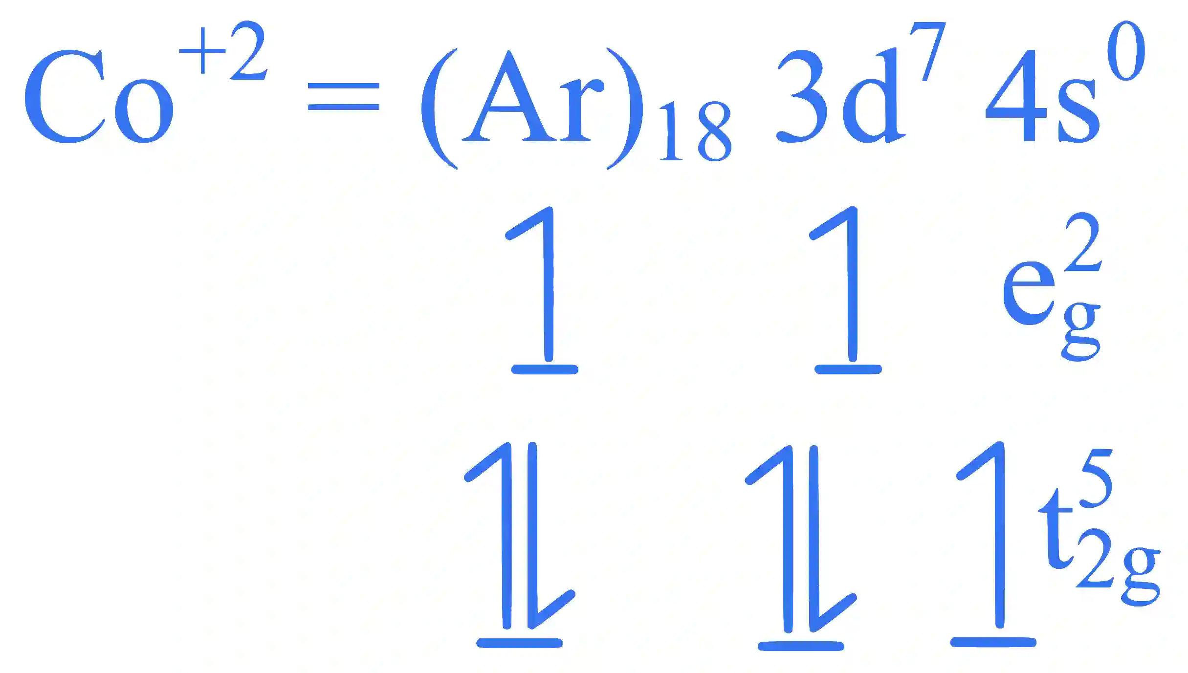 JEE Main 2025 (Online) 23rd January Morning Shift Chemistry - Coordination Compounds Question 5 English Explanation