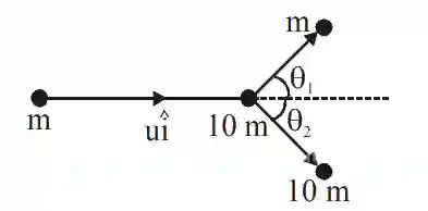 JEE Main 2020 (Online) 2nd September Evening Slot Physics - Center of Mass and Collision Question 71 English