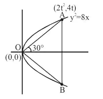 JEE Main 2020 (Online) 2nd September Evening Slot Mathematics - Parabola Question 89 English Explanation