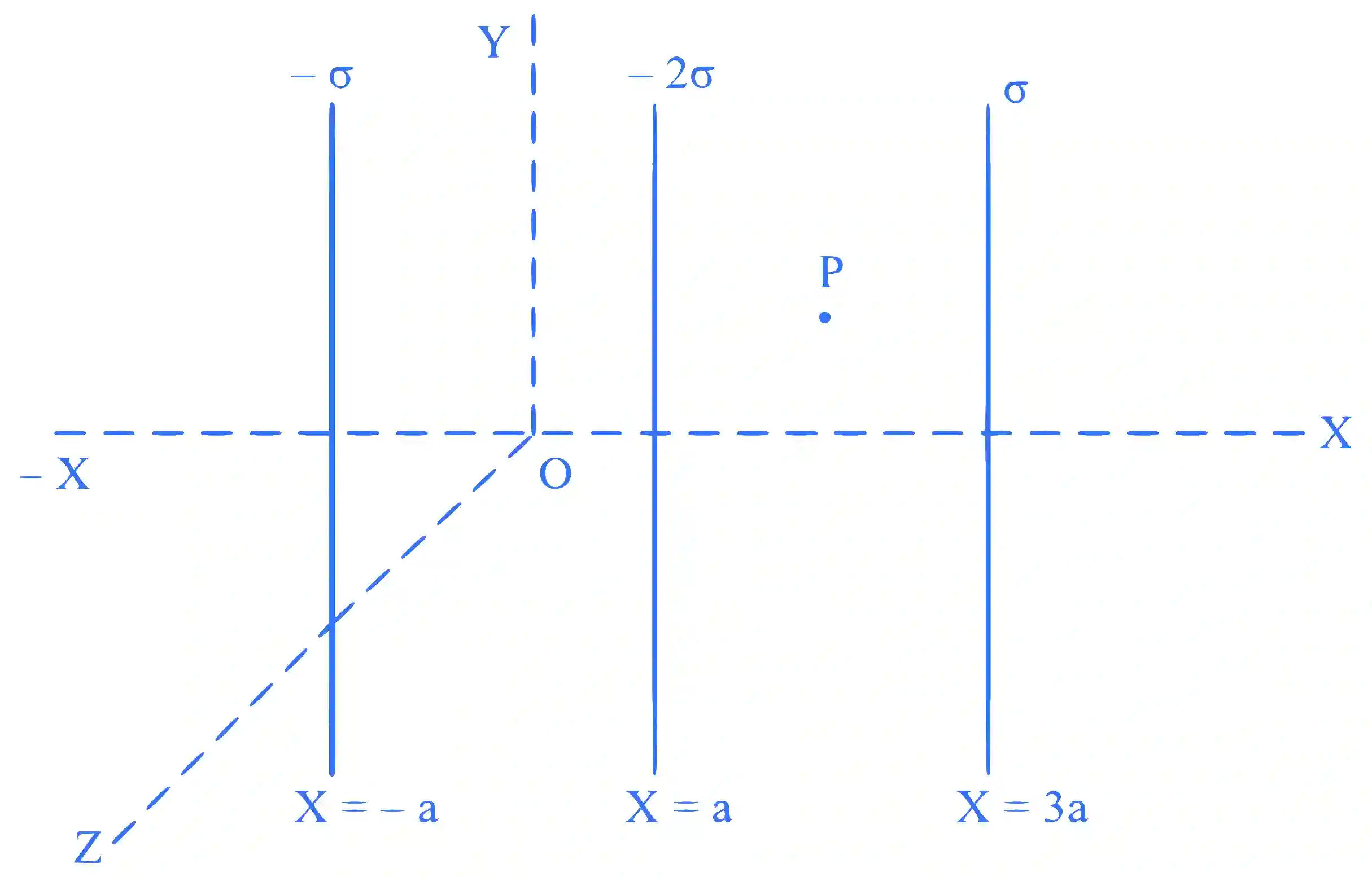 JEE Main 2024 (Online) 6th April Morning Shift Physics - Electrostatics Question 19 English