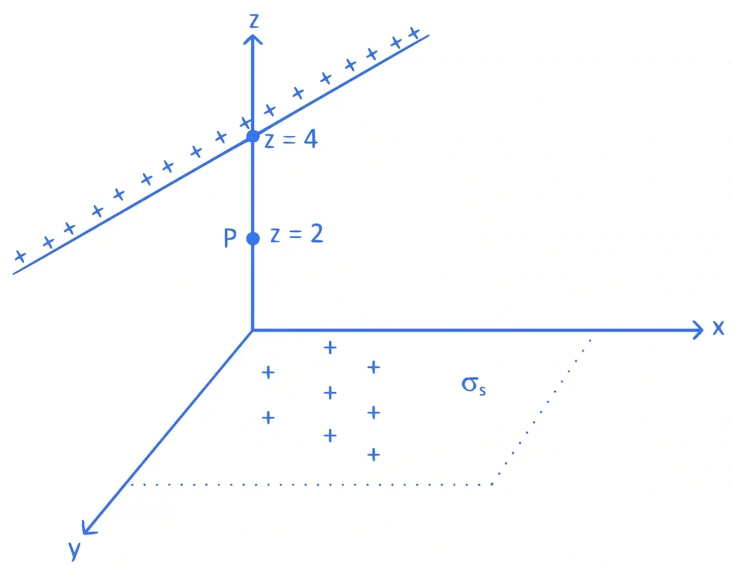 JEE Main 2024 (Online) 4th April Morning Shift Physics - Electrostatics Question 30 English Explanation