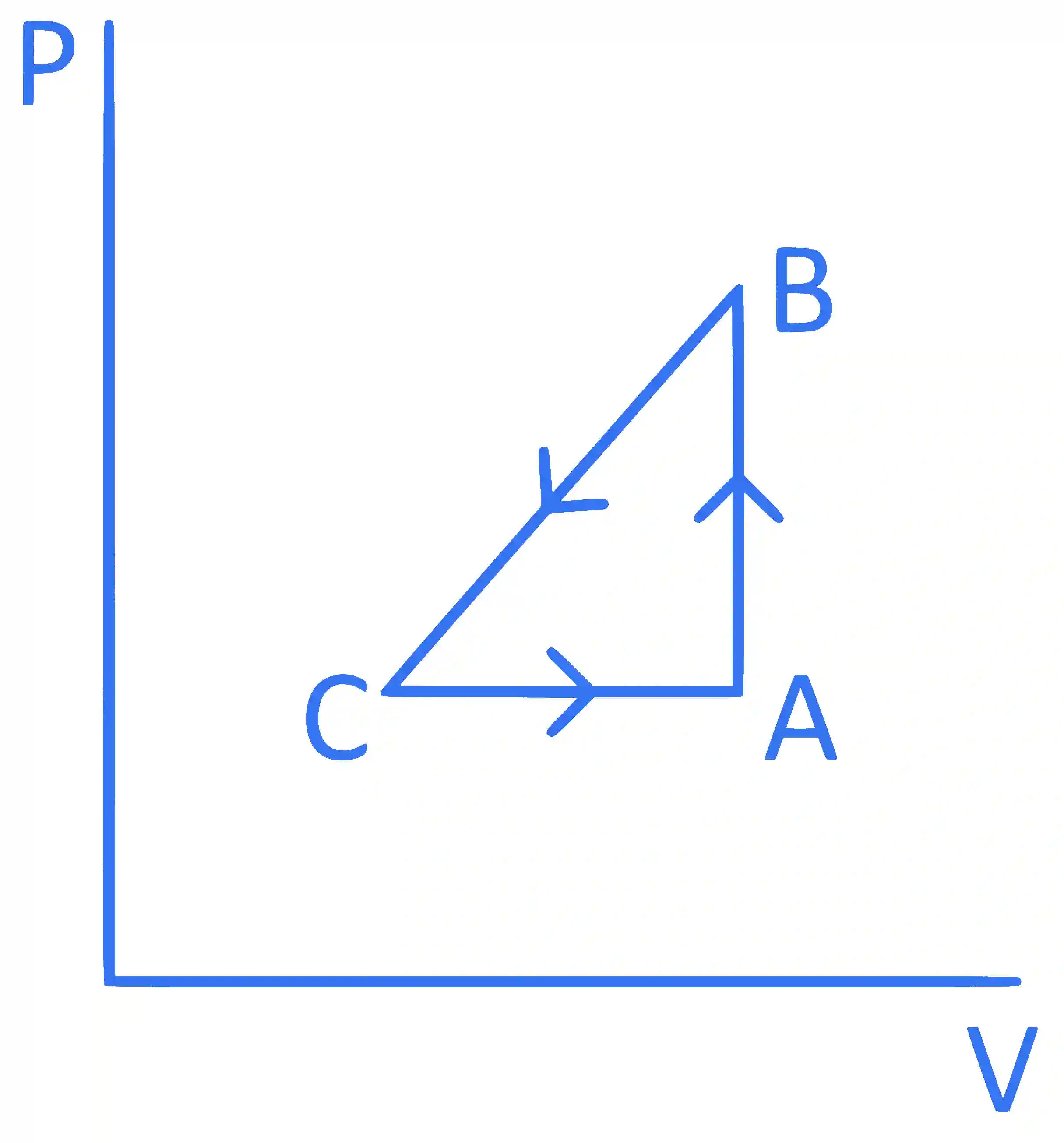 JEE Main 2022 (Online) 28th June Evening Shift Physics - Heat and Thermodynamics Question 176 English