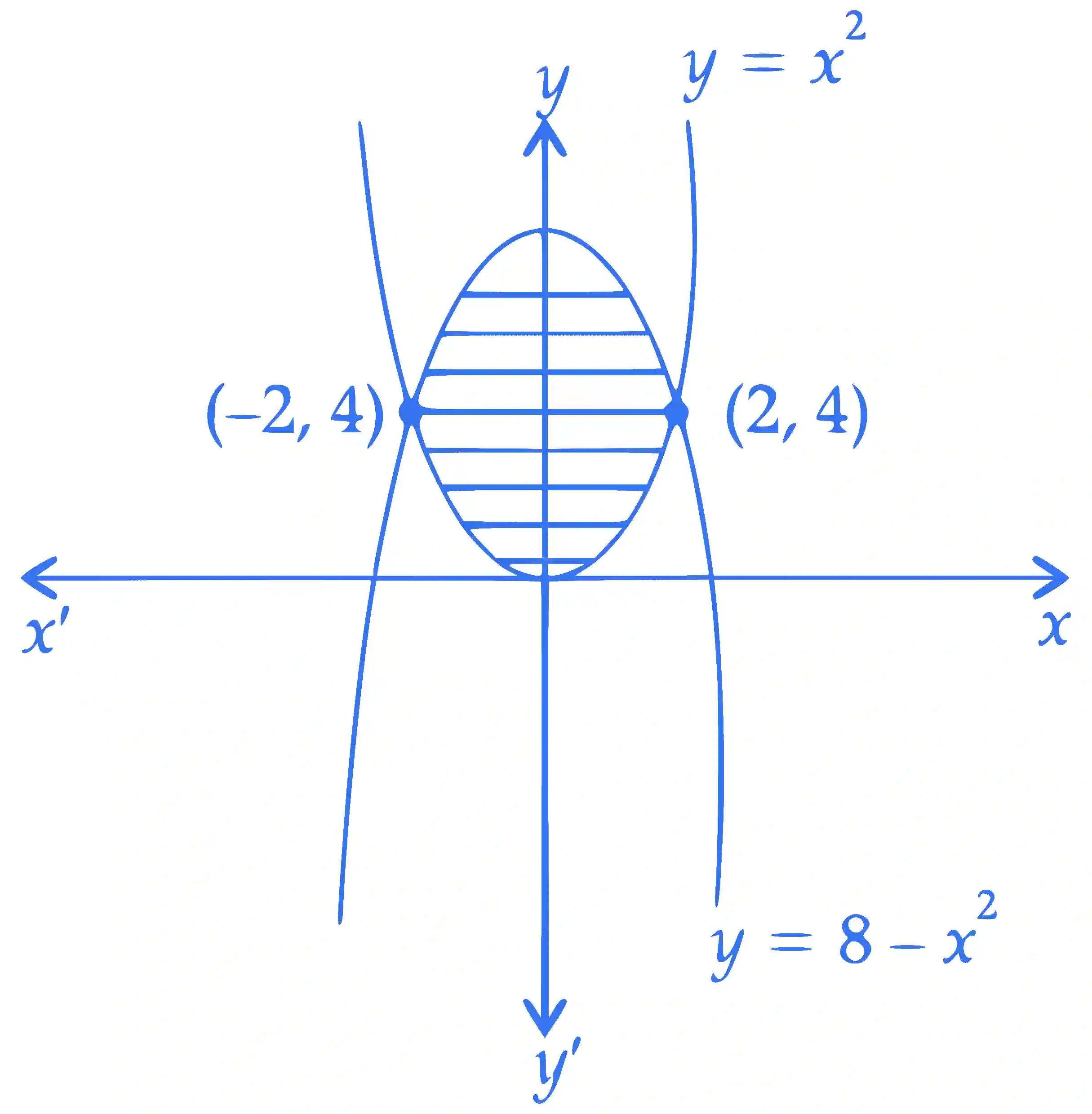 JEE Main 2023 (Online) 8th April Morning Shift Mathematics - Area Under The Curves Question 35 English Explanation