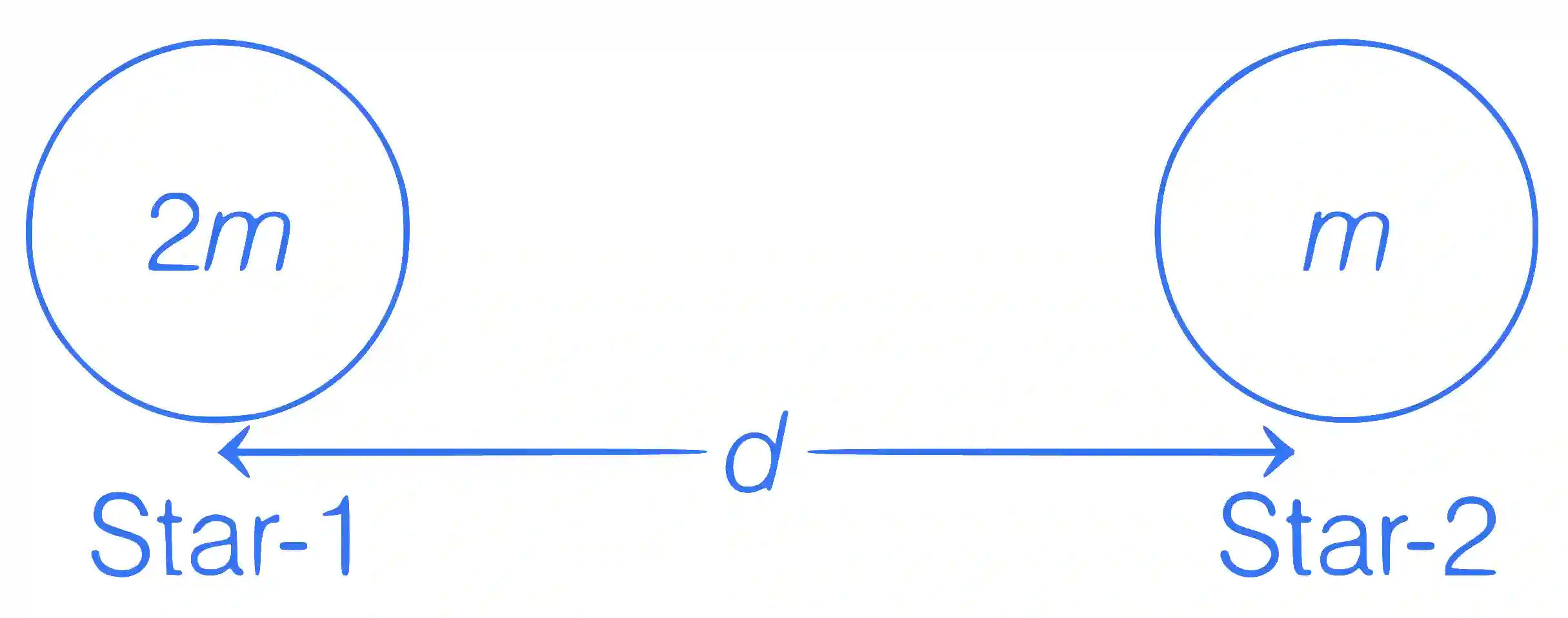 JEE Main 2021 (Online) 24th February Morning Shift Physics - Gravitation Question 128 English Explanation