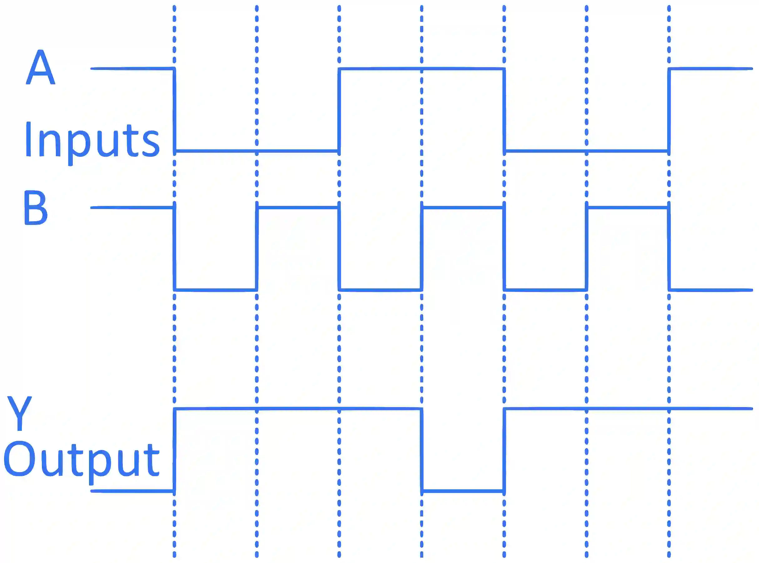 JEE Main 2022 (Online) 27th June Morning Shift Physics - Semiconductor Question 78 English