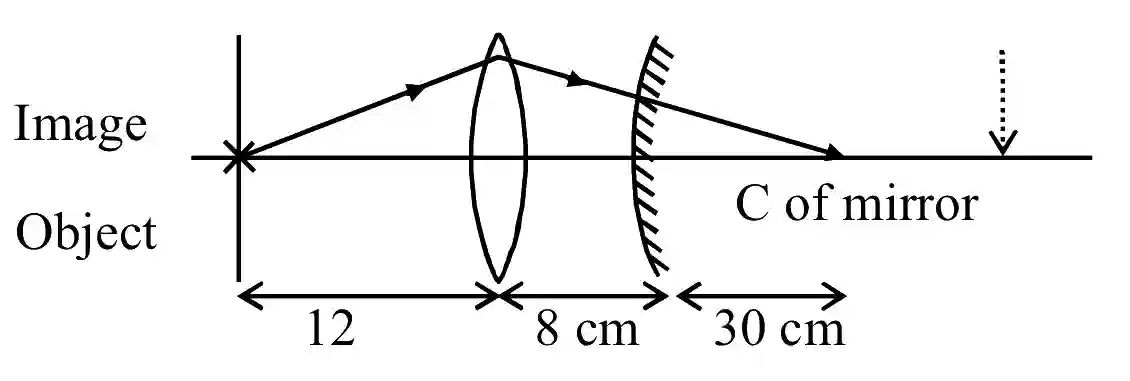 JEE Main 2021 (Online) 26th August Evening Shift Physics - Geometrical Optics Question 113 English Explanation