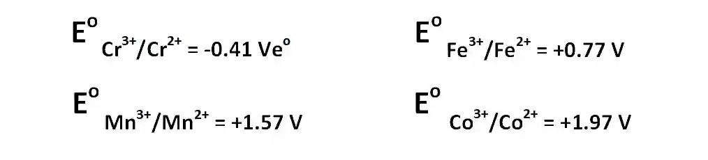 JEE Main 2013 (Offline) Chemistry - d and f Block Elements Question 192 English Explanation