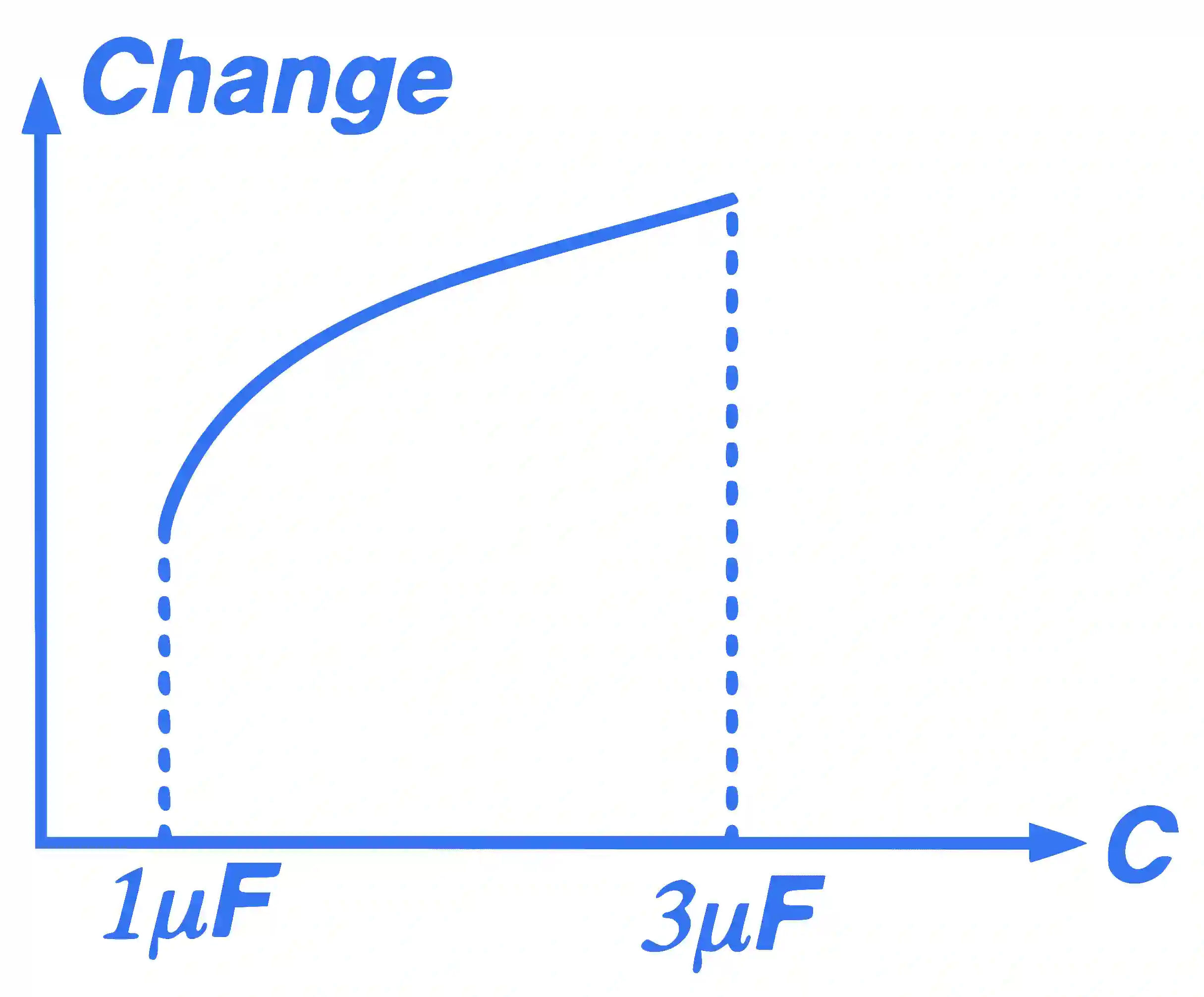 JEE Main 2015 (Offline) Physics - Capacitor Question 140 English Explanation 2