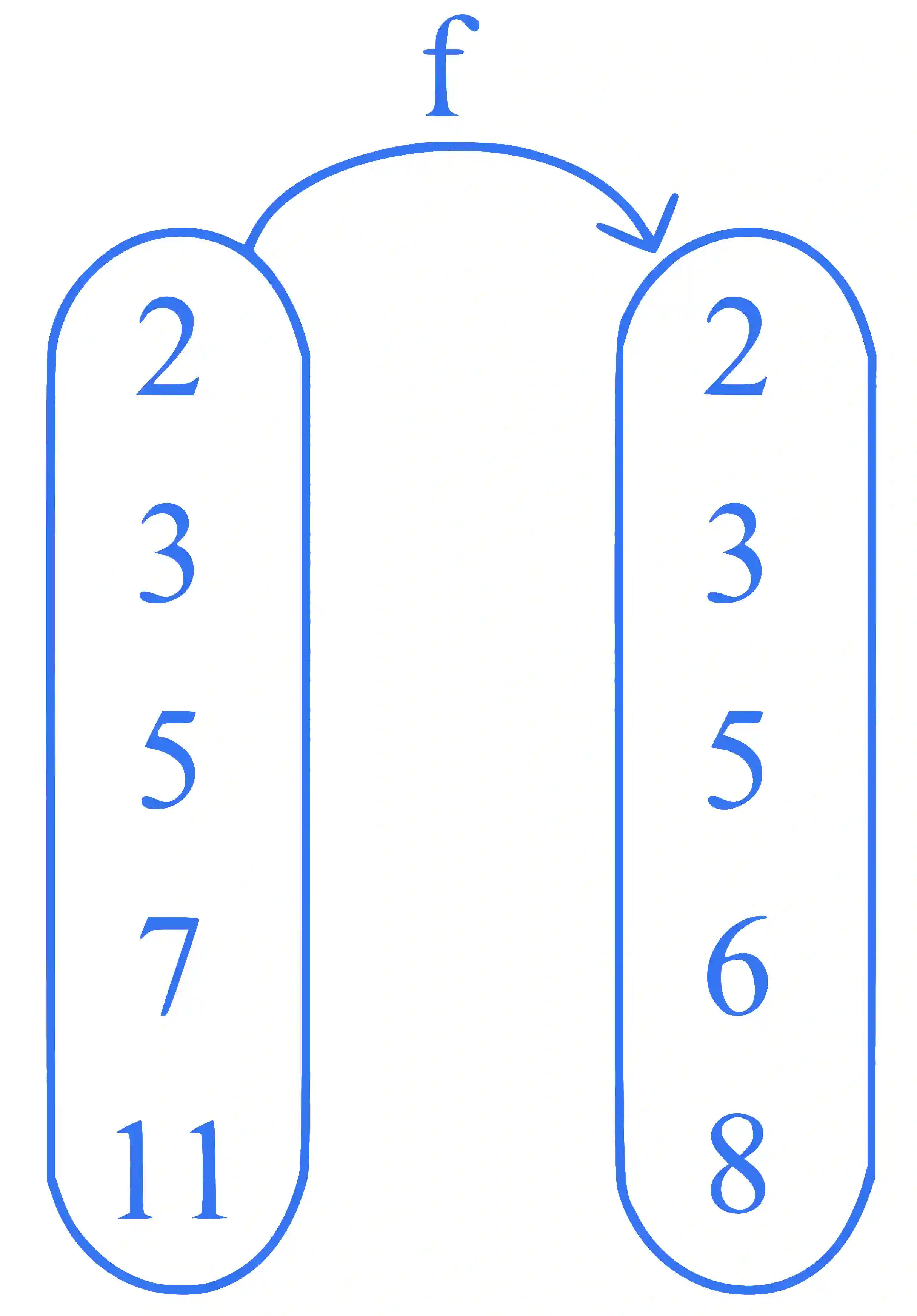 JEE Main 2024 (Online) 8th April Morning Shift Mathematics - Permutations and Combinations Question 21 English Explanation