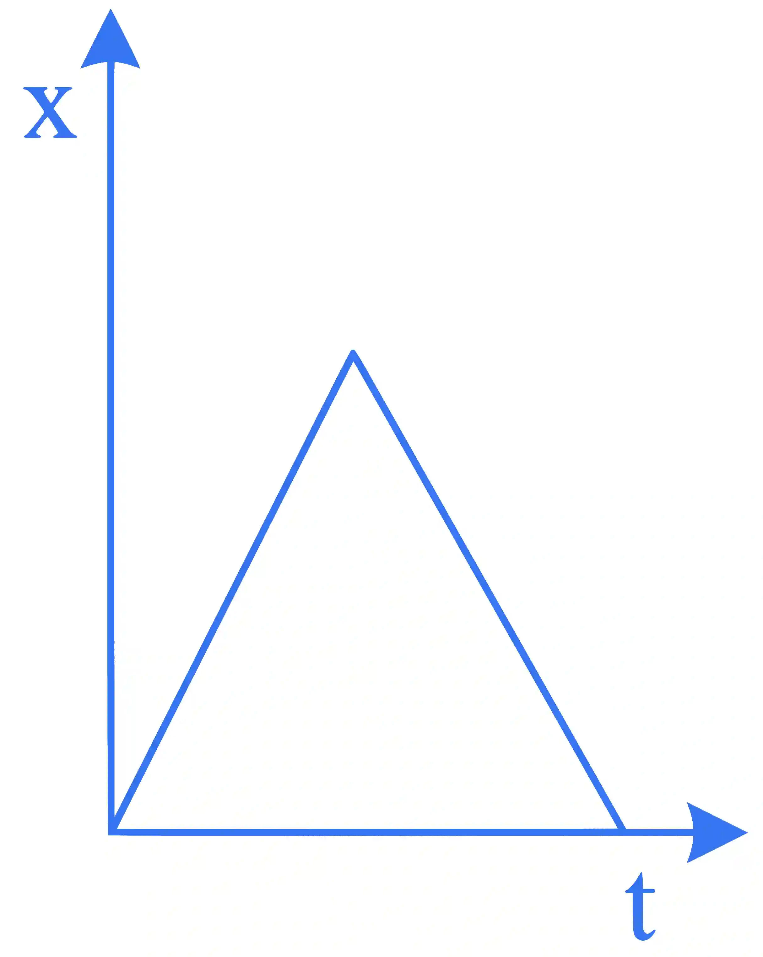 JEE Main 2023 (Online) 30th January Morning Shift Physics - Motion in a Straight Line Question 35 English 5