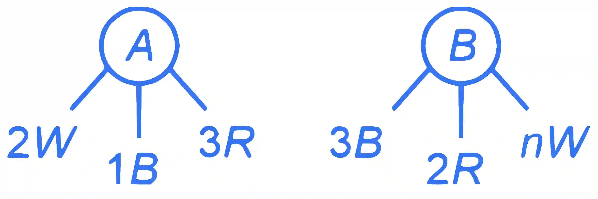 JEE Main 2022 (Online) 24th June Morning Shift Mathematics - Probability Question 83 English Explanation