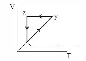 JEE Main 2020 (Online) 8th January Morning Slot Physics - Heat and Thermodynamics Question 289 English