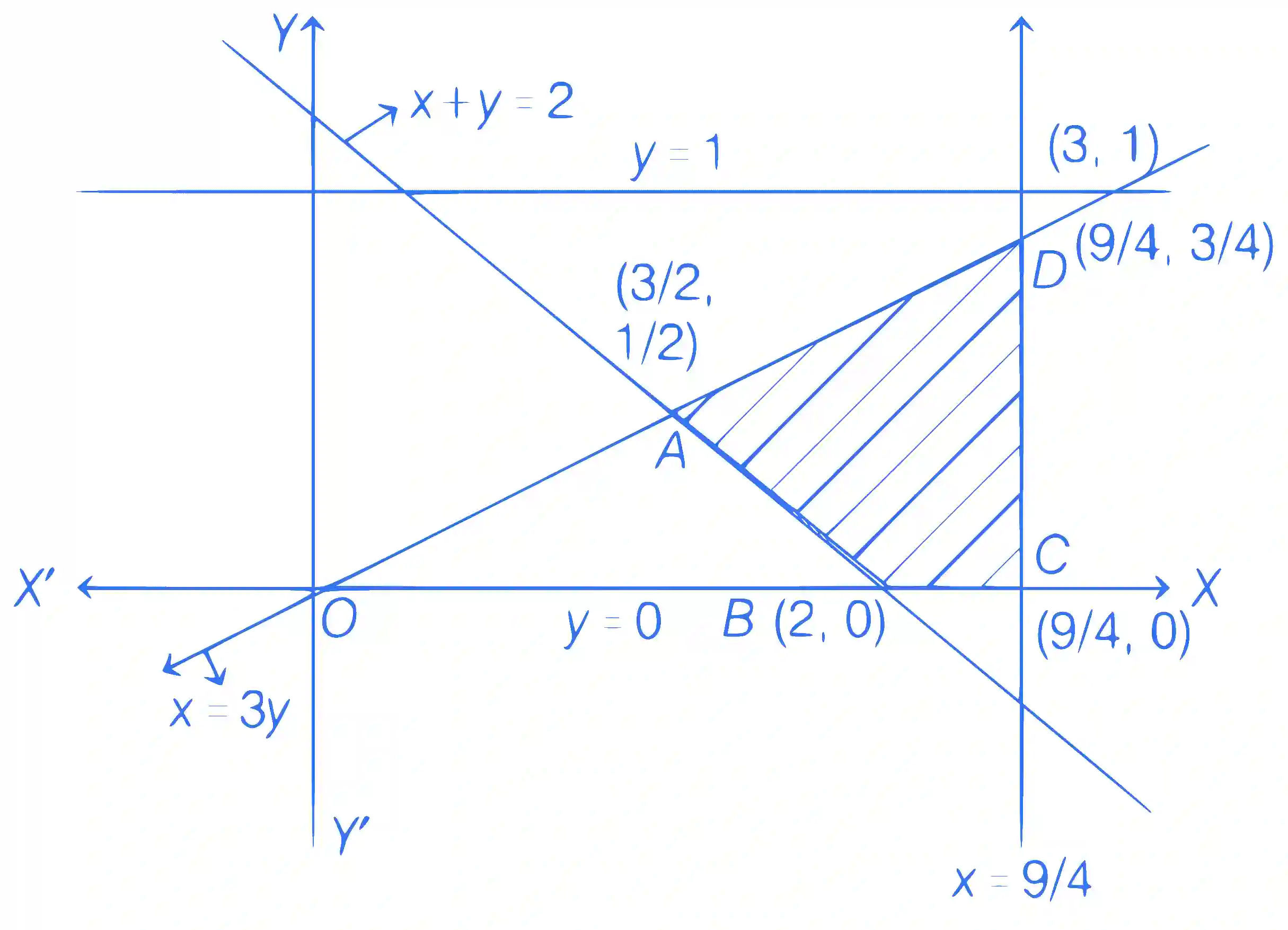 JEE Advanced 2021 Paper 1 Online Mathematics - Application of Integration Question 8 English Explanation