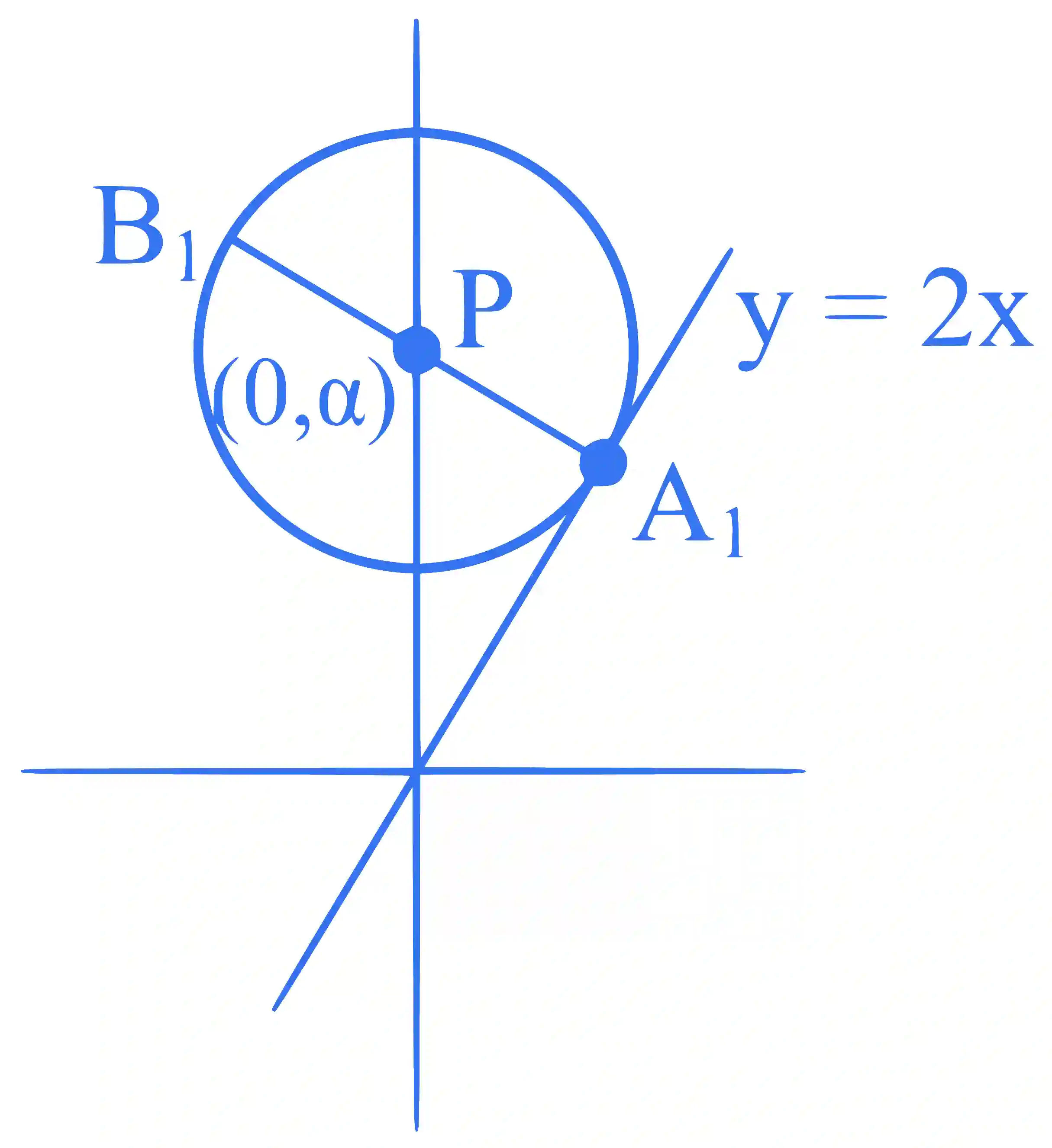 JEE Advanced 2024 Paper 1 Online Mathematics - Circle Question 1 English Explanation