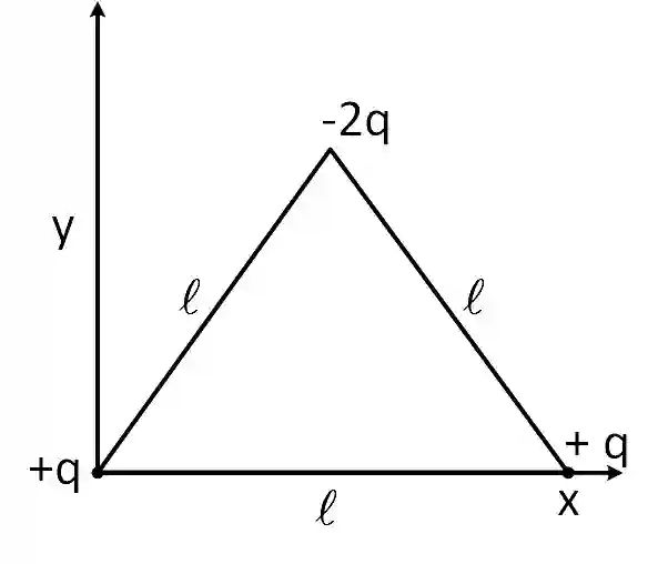 JEE Main 2019 (Online) 12th January Morning Slot Physics - Electrostatics Question 177 English