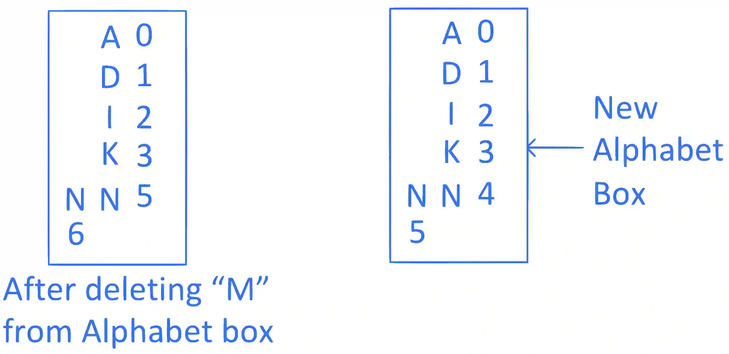 JEE Main 2022 (Online) 25th July Morning Shift Mathematics - Permutations and Combinations Question 88 English Explanation 3