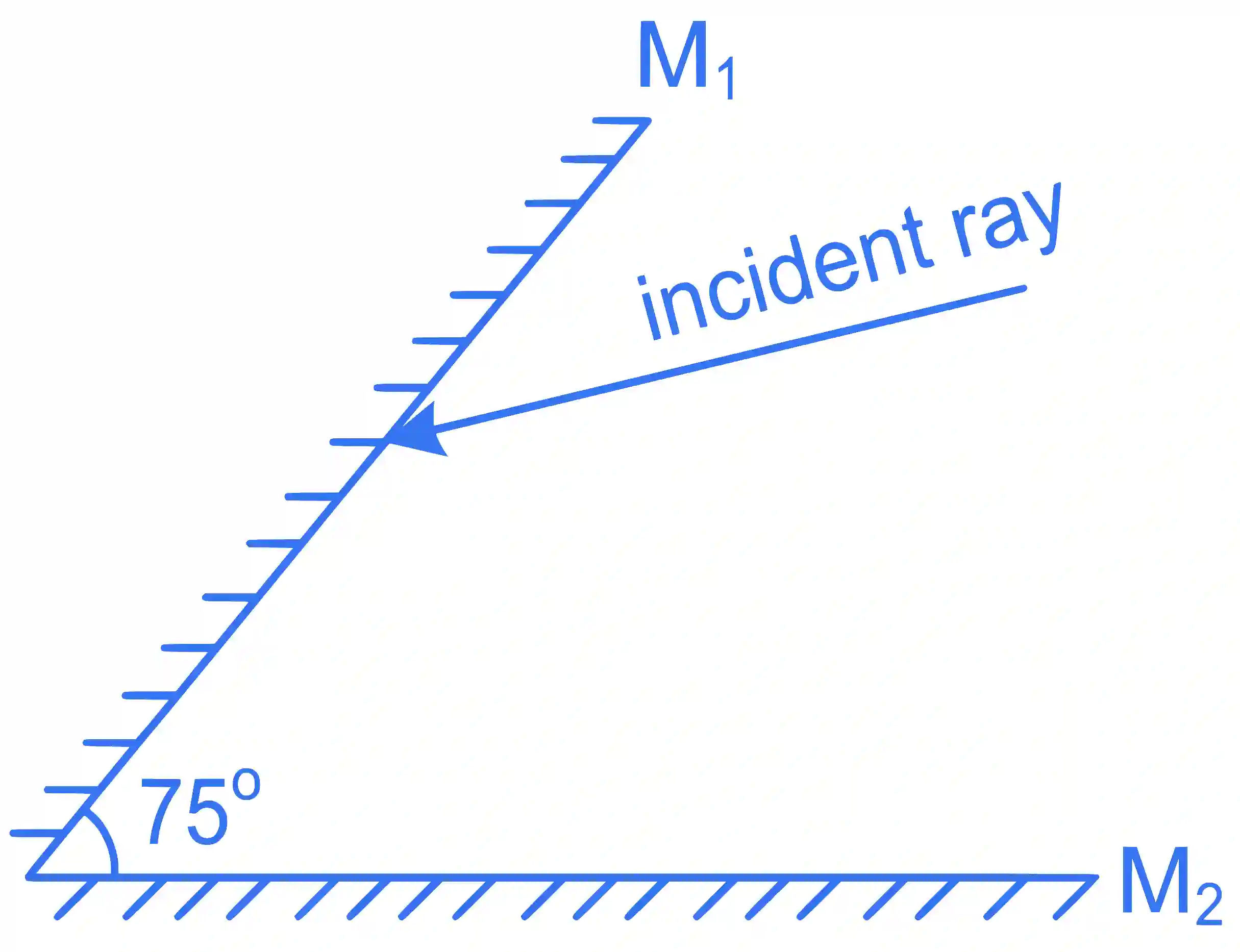 JEE Main 2022 (Online) 26th June Morning Shift Physics - Geometrical Optics Question 98 English