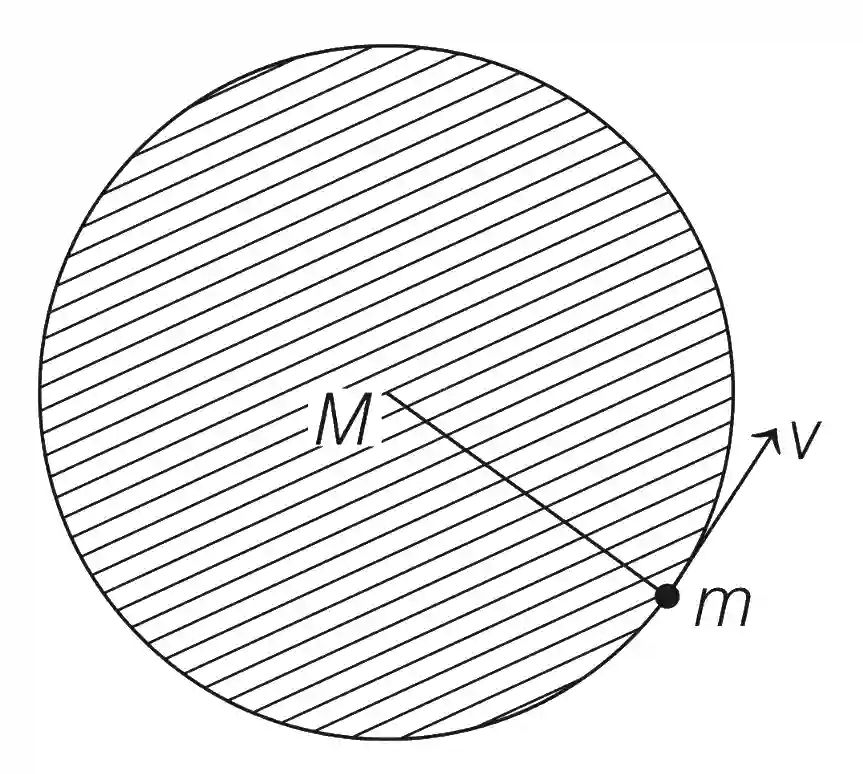 JEE Advanced 2019 Paper 1 Offline Physics - Gravitation Question 10 English Explanation