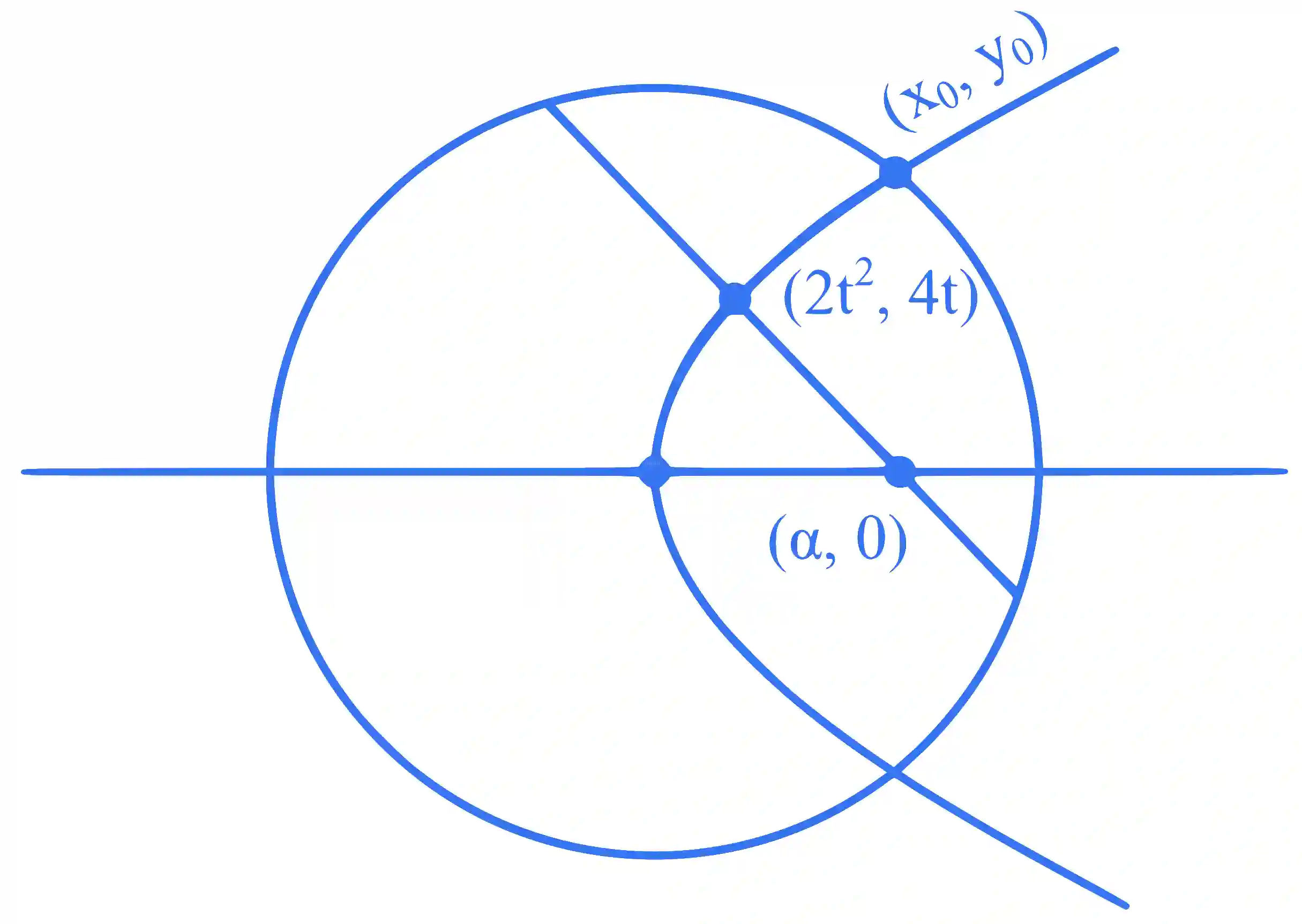 JEE Main 2024 (Online) 9th April Evening Shift Mathematics - Parabola Question 18 English Explanation