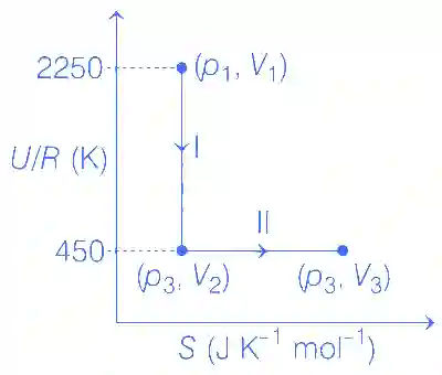 JEE Advanced 2021 Paper 2 Online Chemistry - Thermodynamics Question 17 English
