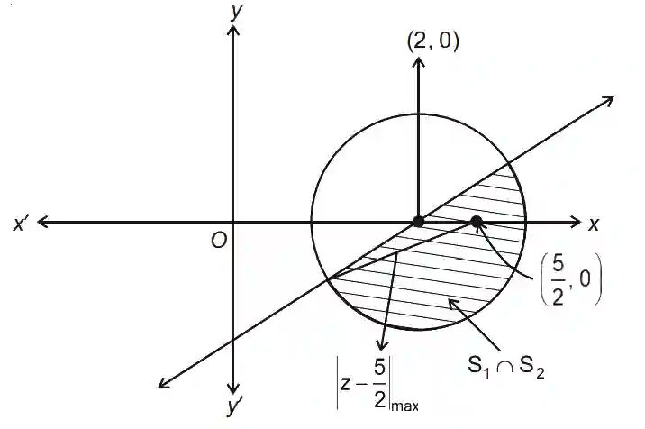 JEE Main 2021 (Online) 27th July Evening Shift Mathematics - Complex Numbers Question 96 English Explanation
