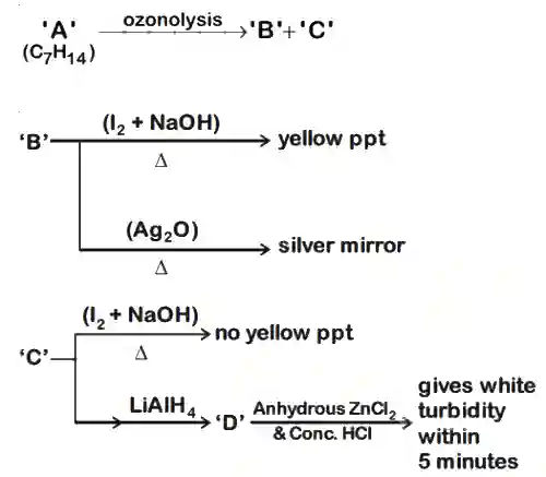 JEE Main 2020 (Online) 6th September Morning Slot Chemistry - Aldehydes, Ketones and Carboxylic Acids Question 150 English