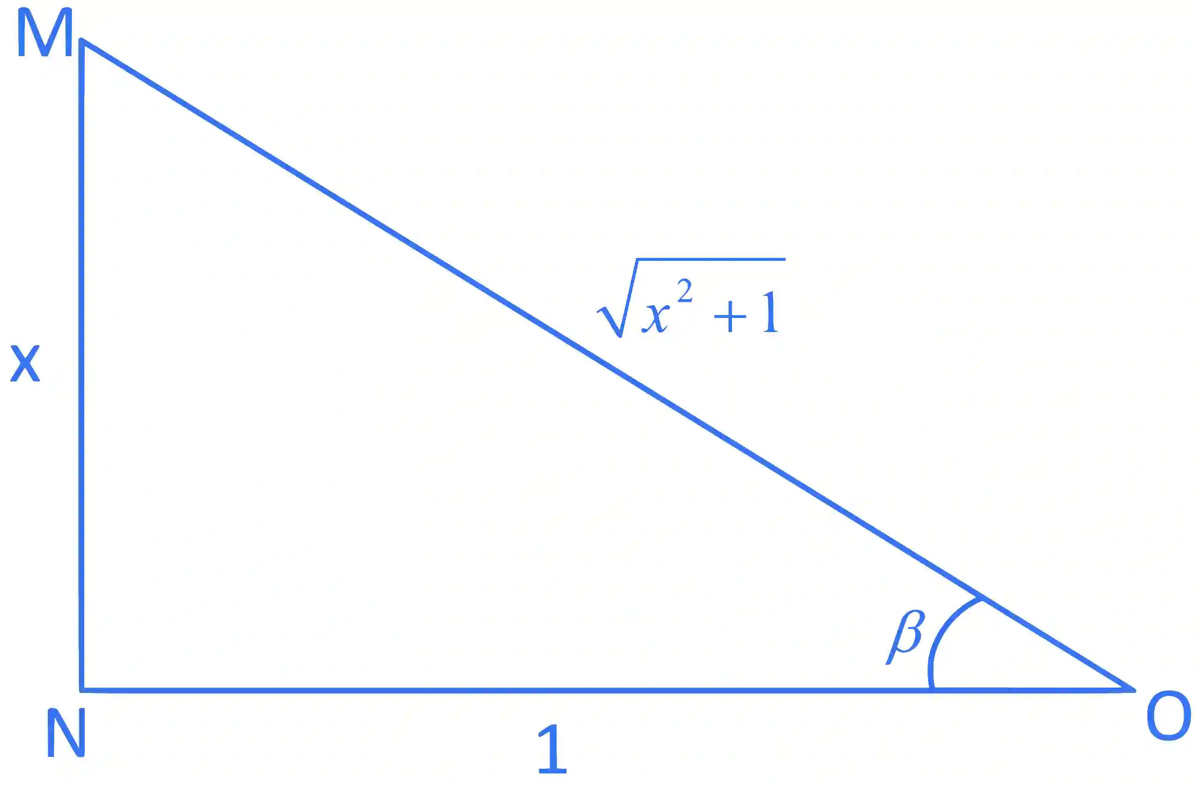JEE Main 2017 (Online) 9th April Morning Slot Mathematics - Inverse Trigonometric Functions Question 75 English Explanation 2