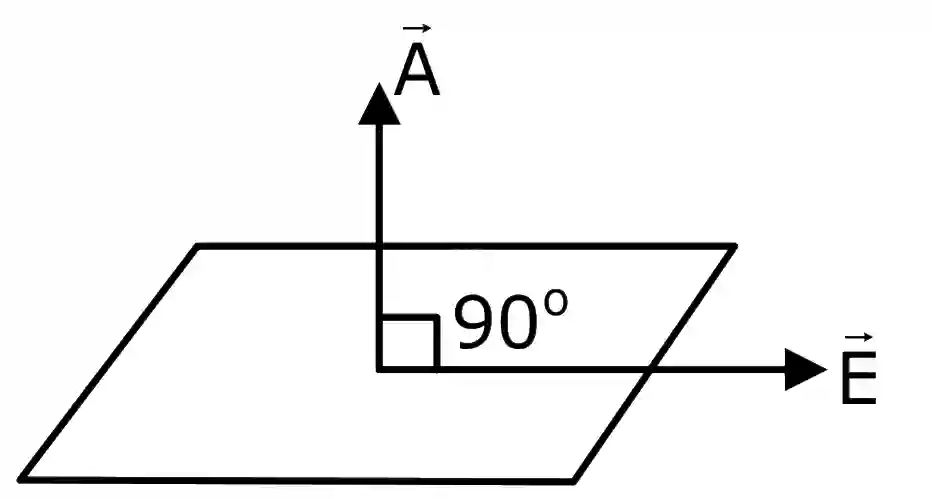 JEE Main 2021 (Online) 31st August Evening Shift Physics - Electrostatics Question 114 English Explanation