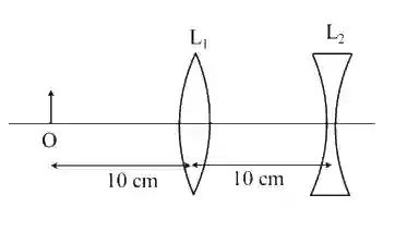 JEE Advanced 2021 Paper 1 Online Physics - Geometrical Optics Question 35 English