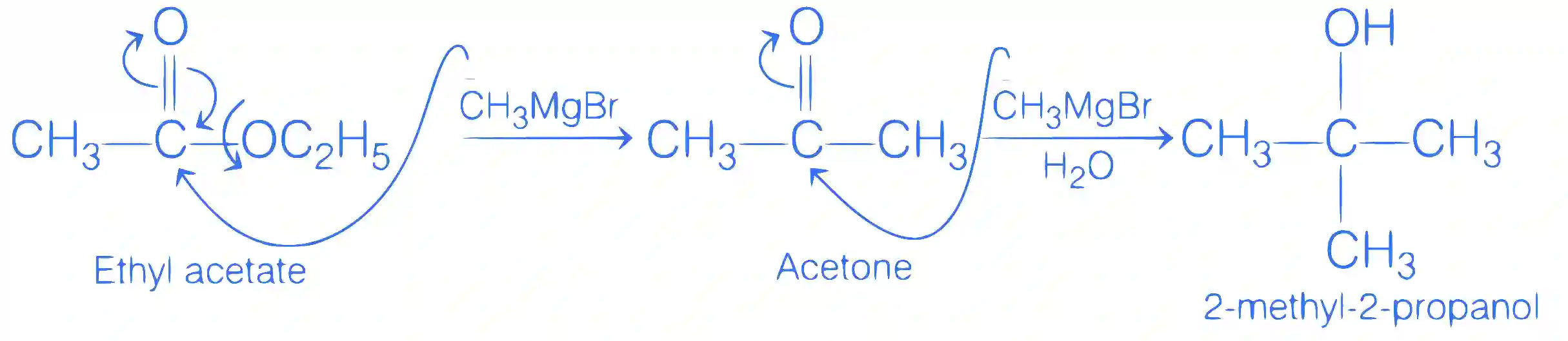 JEE Main 2021 (Online) 20th July Morning Shift Chemistry - Alcohols, Phenols and Ethers Question 99 English Explanation