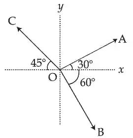 JEE Main 2021 (Online) 26th August Morning Shift Physics - Vector Algebra Question 23 English