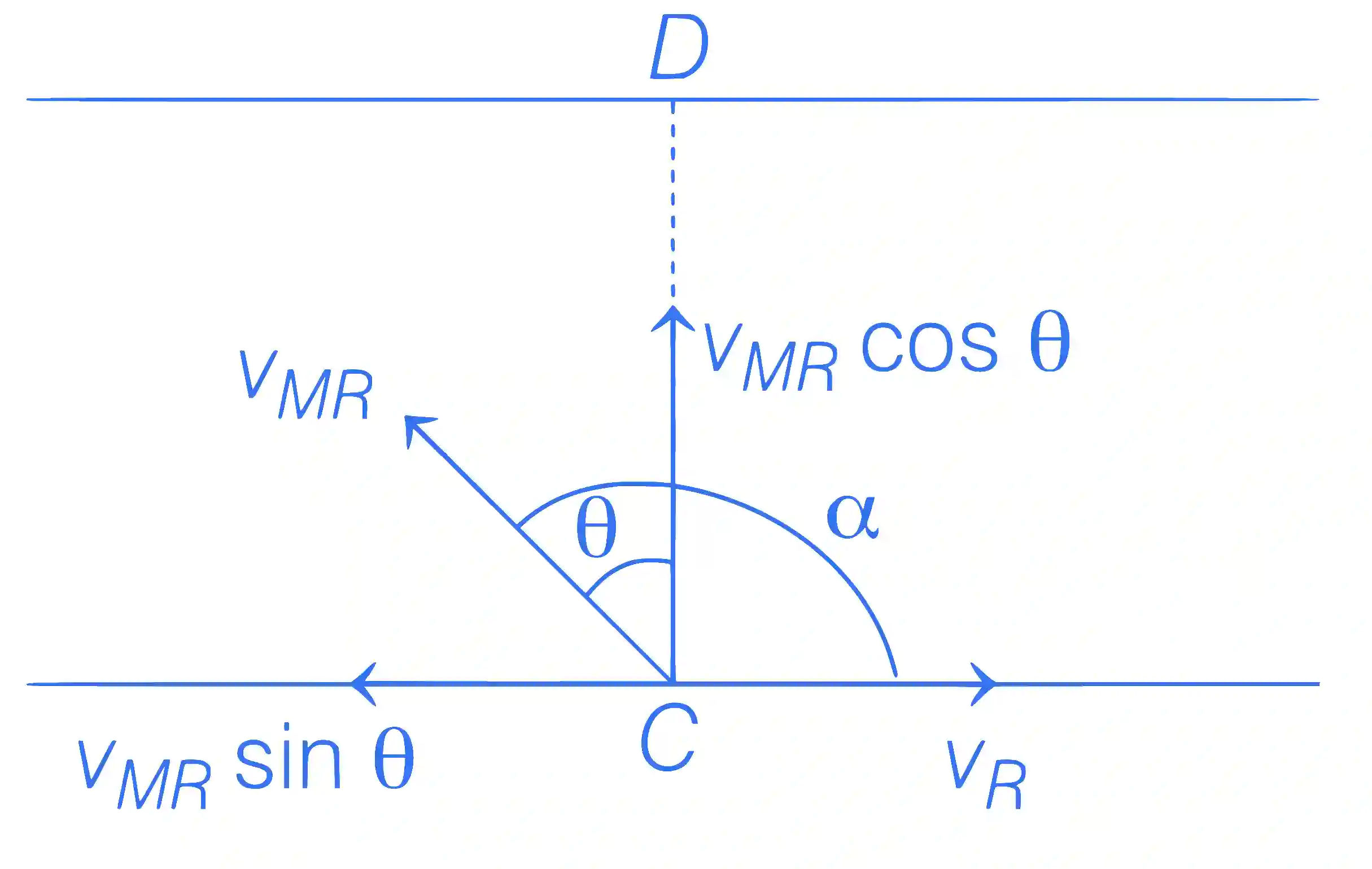JEE Main 2021 (Online) 16th March Evening Shift Physics - Motion in a Plane Question 51 English Explanation