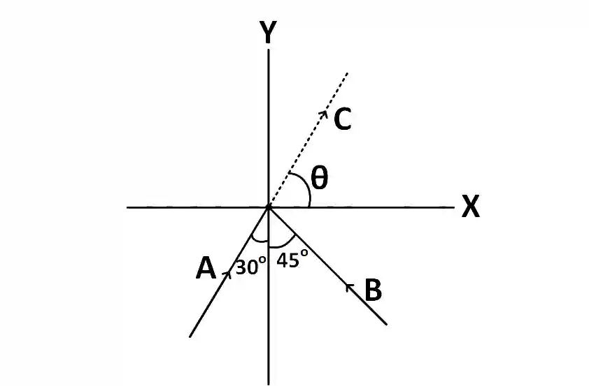 JEE Main 2017 (Online) 9th April Morning Slot Physics - Center of Mass and Collision Question 103 English