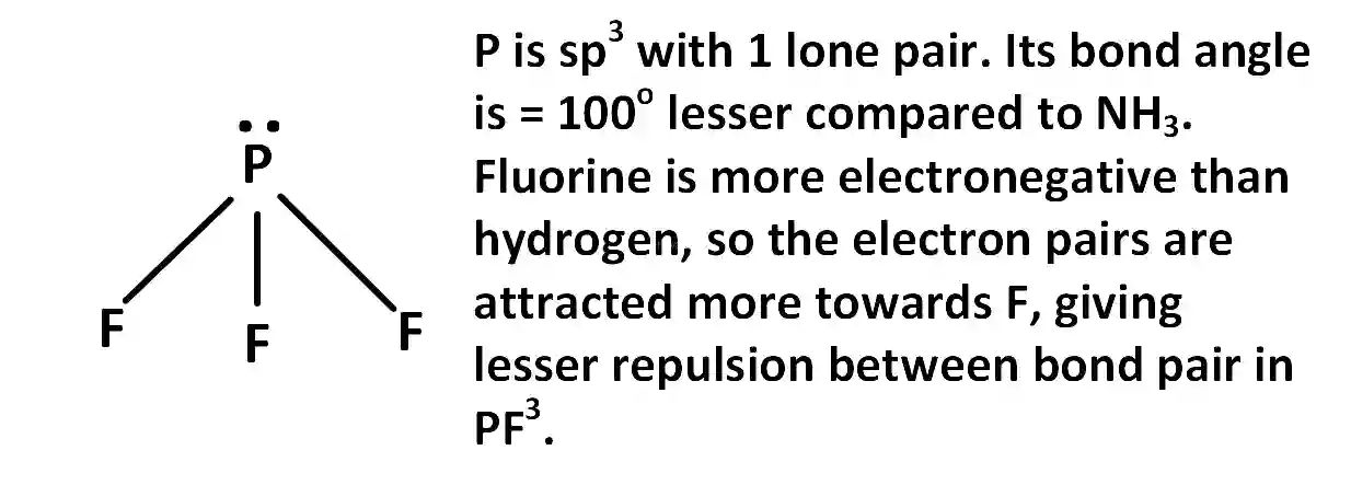 JEE Main 2018 (Online) 15th April Morning Slot Chemistry - Chemical Bonding & Molecular Structure Question 193 English Explanation 3