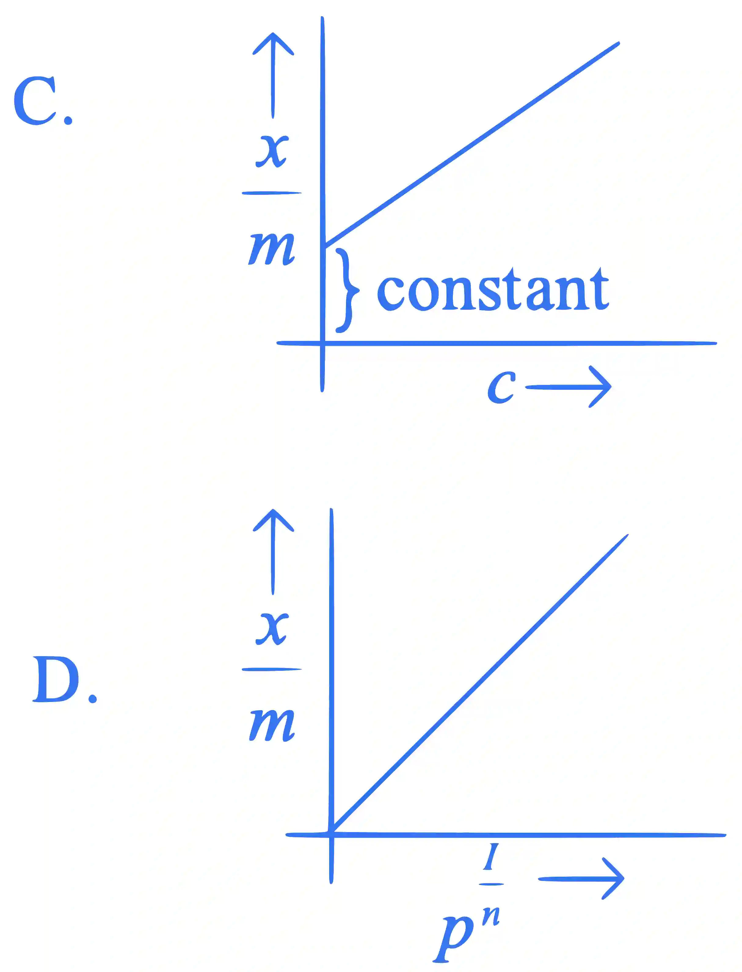 JEE Main 2023 (Online) 8th April Morning Shift Chemistry - Surface Chemistry Question 5 English 2