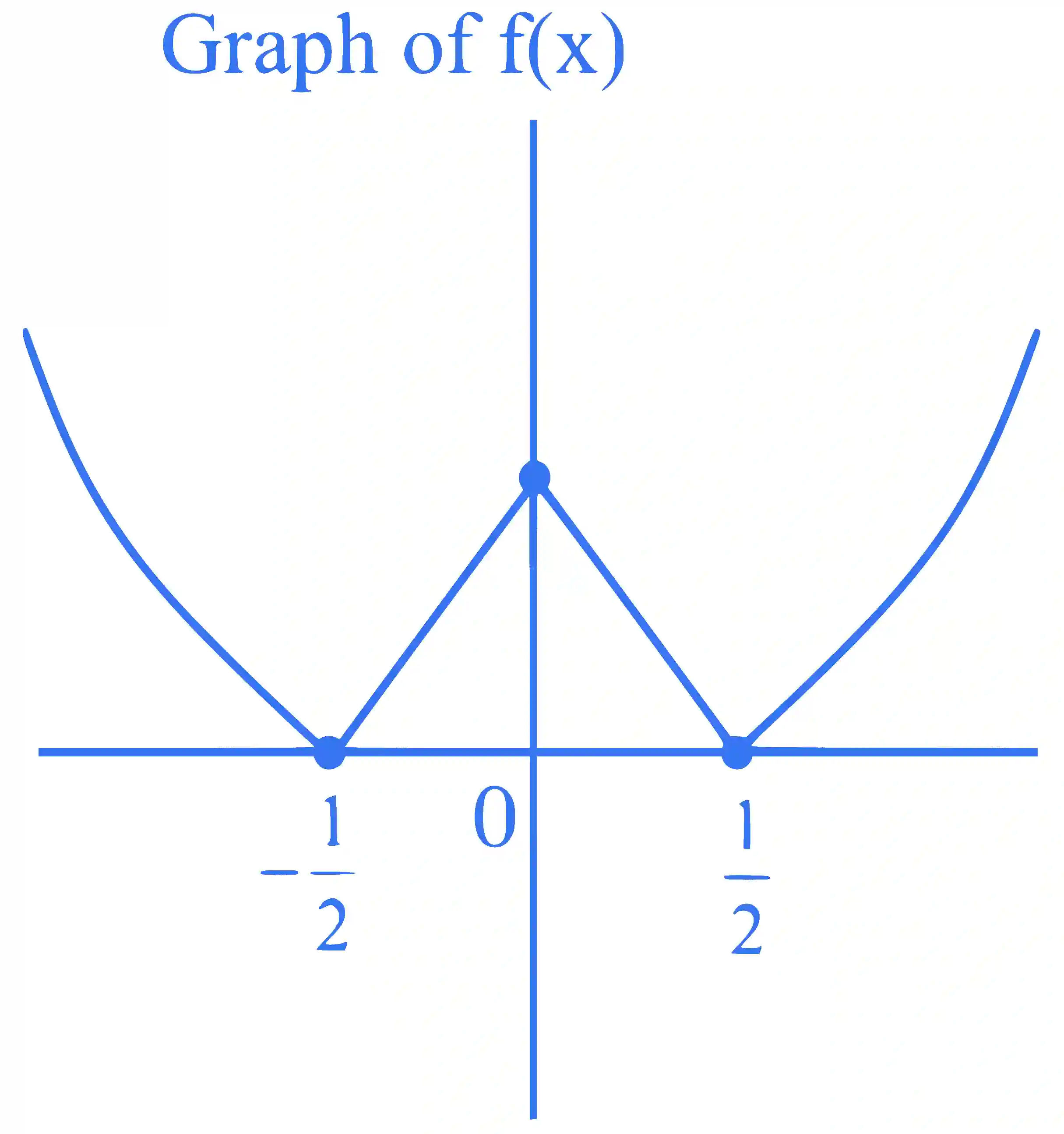 JEE Main 2024 (Online) 1st February Evening Shift Mathematics - Limits, Continuity and Differentiability Question 41 English Explanation 2
