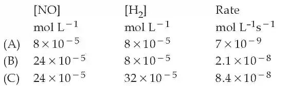 JEE Main 2021 (Online) 26th August Morning Shift Chemistry - Chemical Kinetics and Nuclear Chemistry Question 87 English