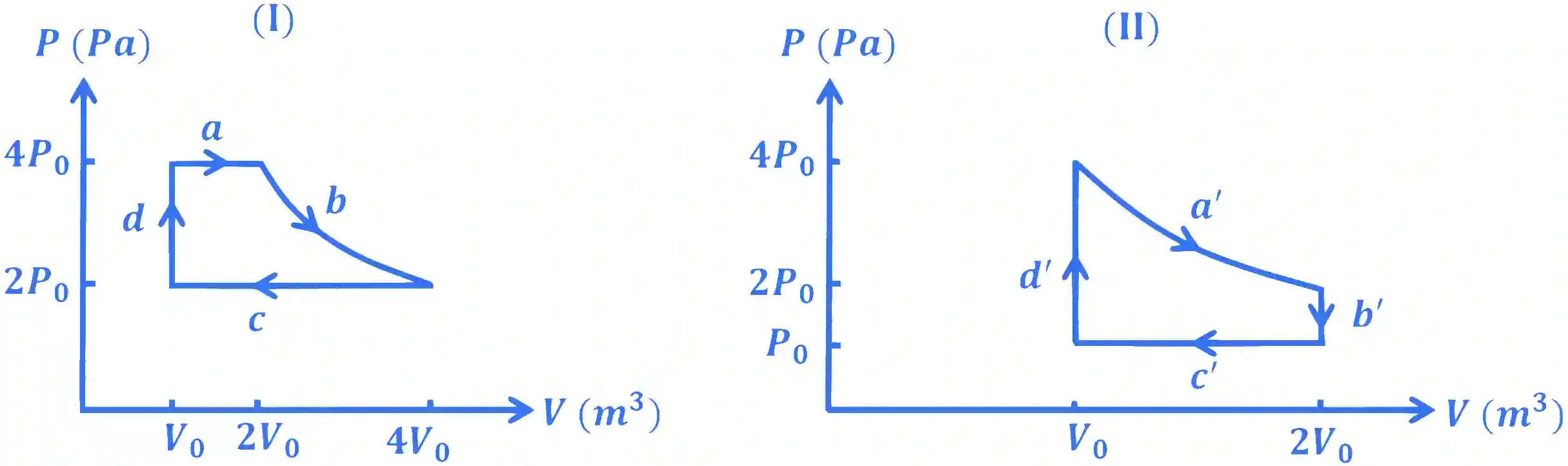 JEE Advanced 2023 Paper 2 Online Physics - Heat and Thermodynamics Question 6 English