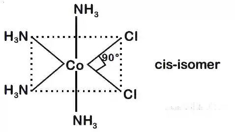 JEE Main 2020 (Online) 9th January Evening Slot Chemistry - Coordination Compounds Question 204 English Explanation