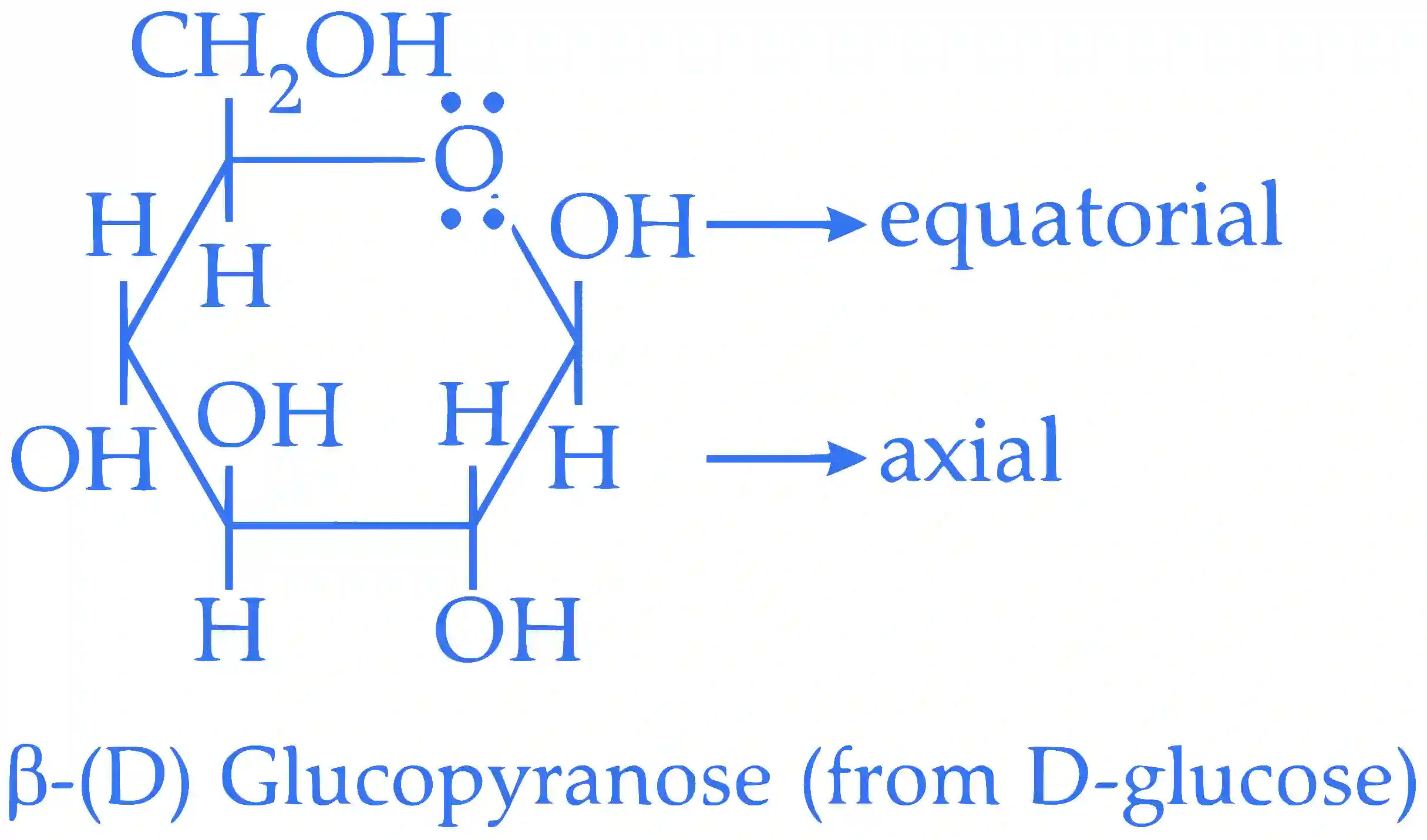 JEE Advanced 2018 Paper 2 Offline Chemistry - Biomolecules Question 18 English Explanation 1