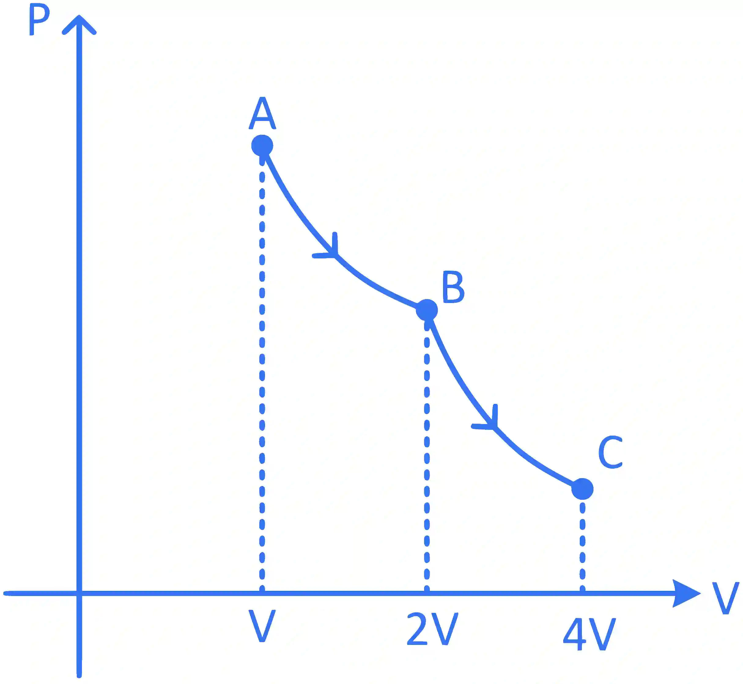 JEE Main 2022 (Online) 25th July Morning Shift Physics - Heat and Thermodynamics Question 145 English Explanation