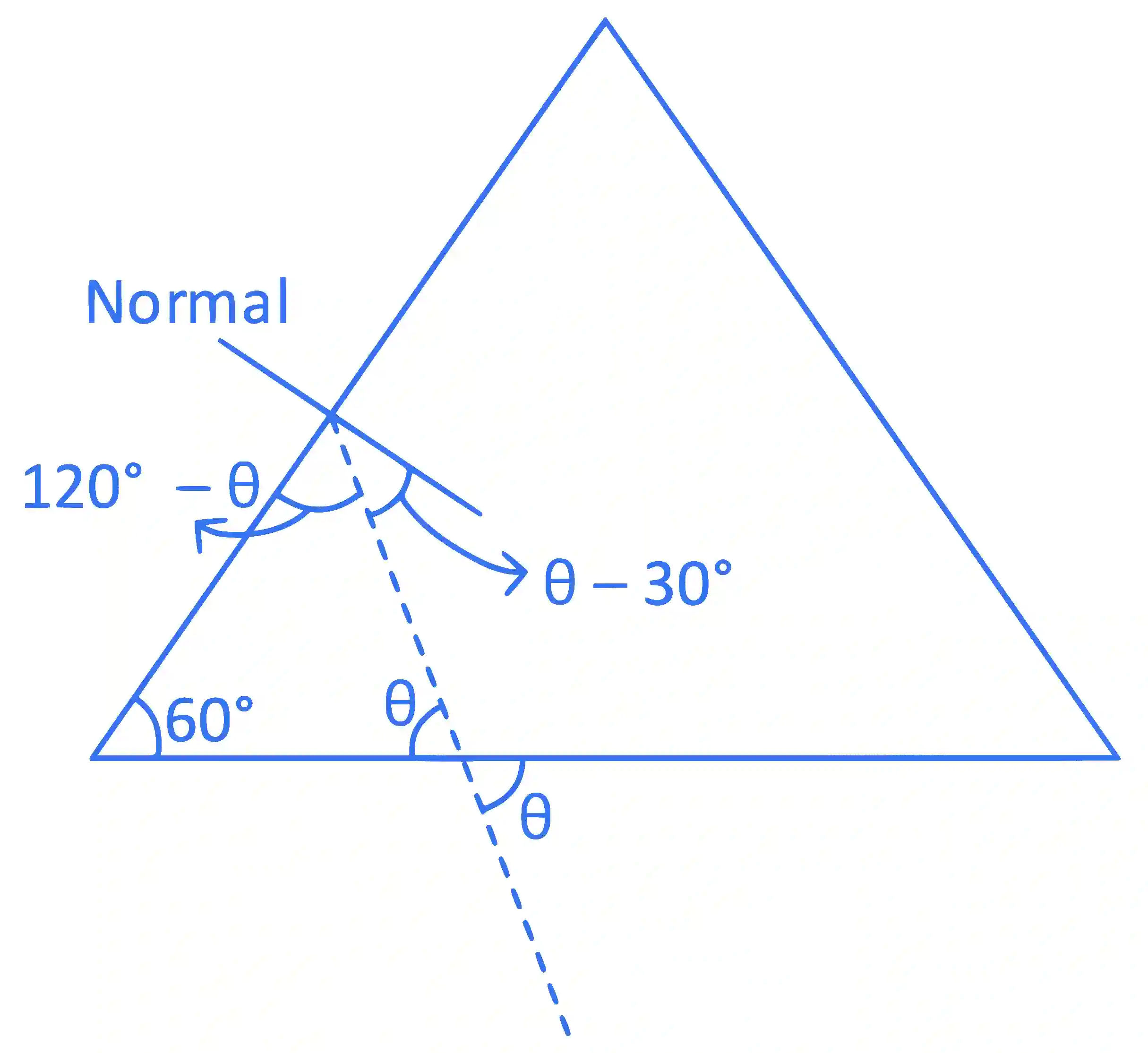 JEE Advanced 2022 Paper 1 Online Physics - Geometrical Optics Question 18 English Explanation 1