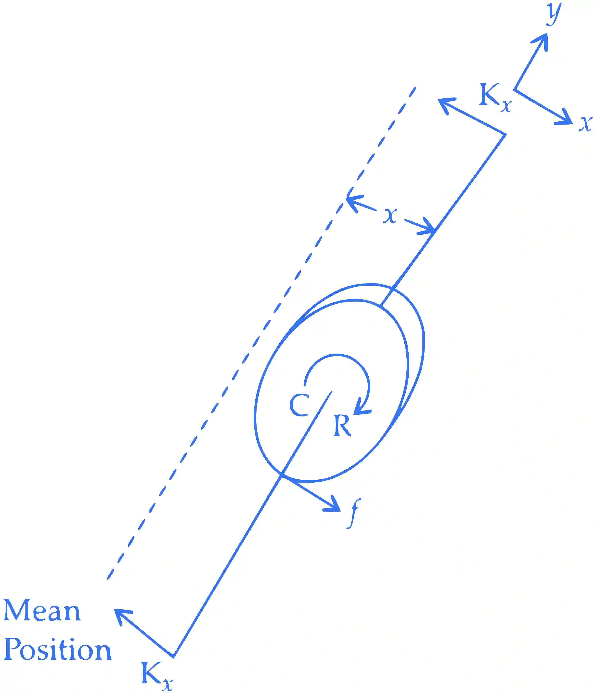 IIT-JEE 2008 Paper 2 Offline Physics - Rotational Motion Question 13 English Explanation