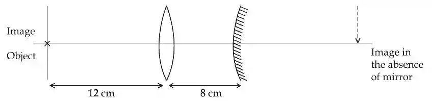 JEE Main 2021 (Online) 26th August Evening Shift Physics - Geometrical Optics Question 113 English