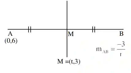 JEE Main 2021 (Online) 27th August Morning Shift Mathematics - Straight Lines and Pair of Straight Lines Question 68 English Explanation