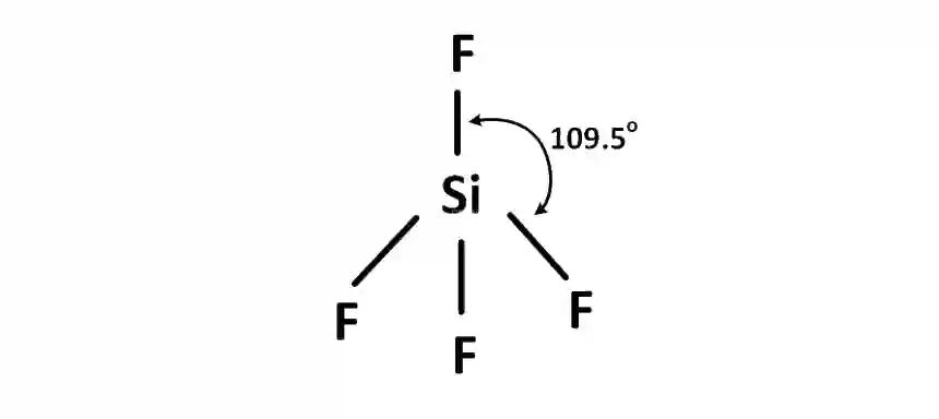 JEE Main 2021 (Online) 25th February Evening Shift Chemistry - Chemical Bonding & Molecular Structure Question 145 English Explanation 3