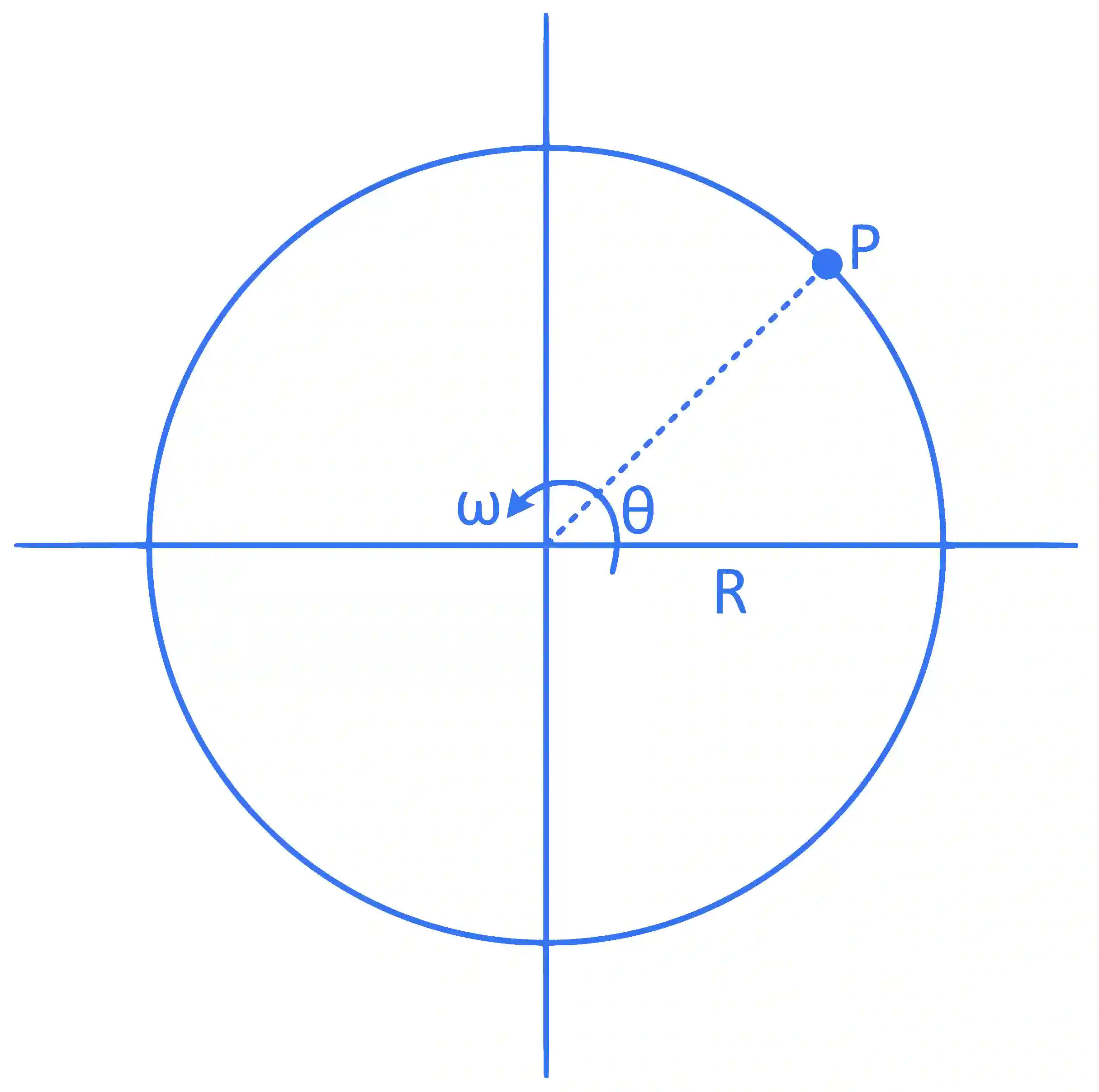 JEE Main 2022 (Online) 25th June Evening Shift Physics - Circular Motion Question 38 English Explanation