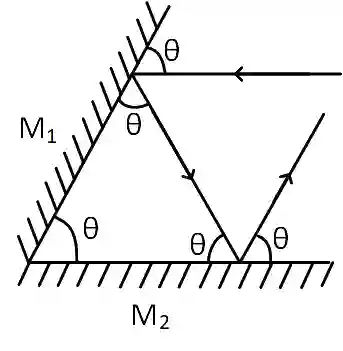 JEE Main 2019 (Online) 9th January Evening Slot Physics - Geometrical Optics Question 178 English Explanation